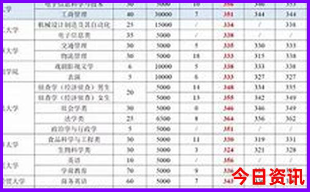 八月份去哪旅游合适